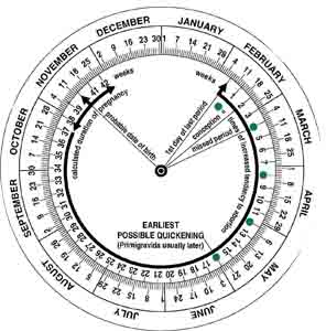 Pregnancy Wheel to Calculate expected date of delivery.